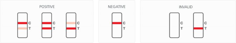 Hiv Test Omc Healthcare 3101