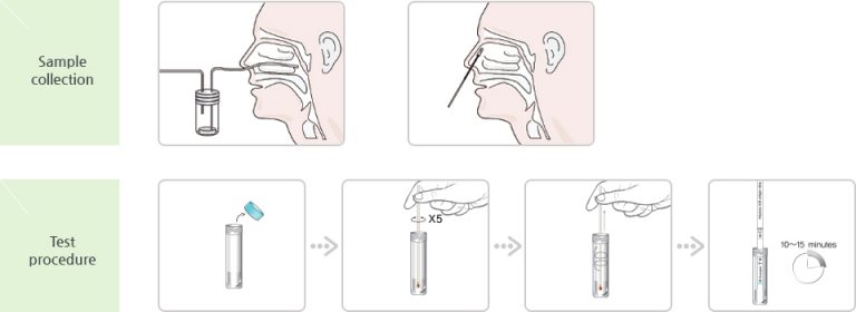 rsv-antigen-omc-healthcare